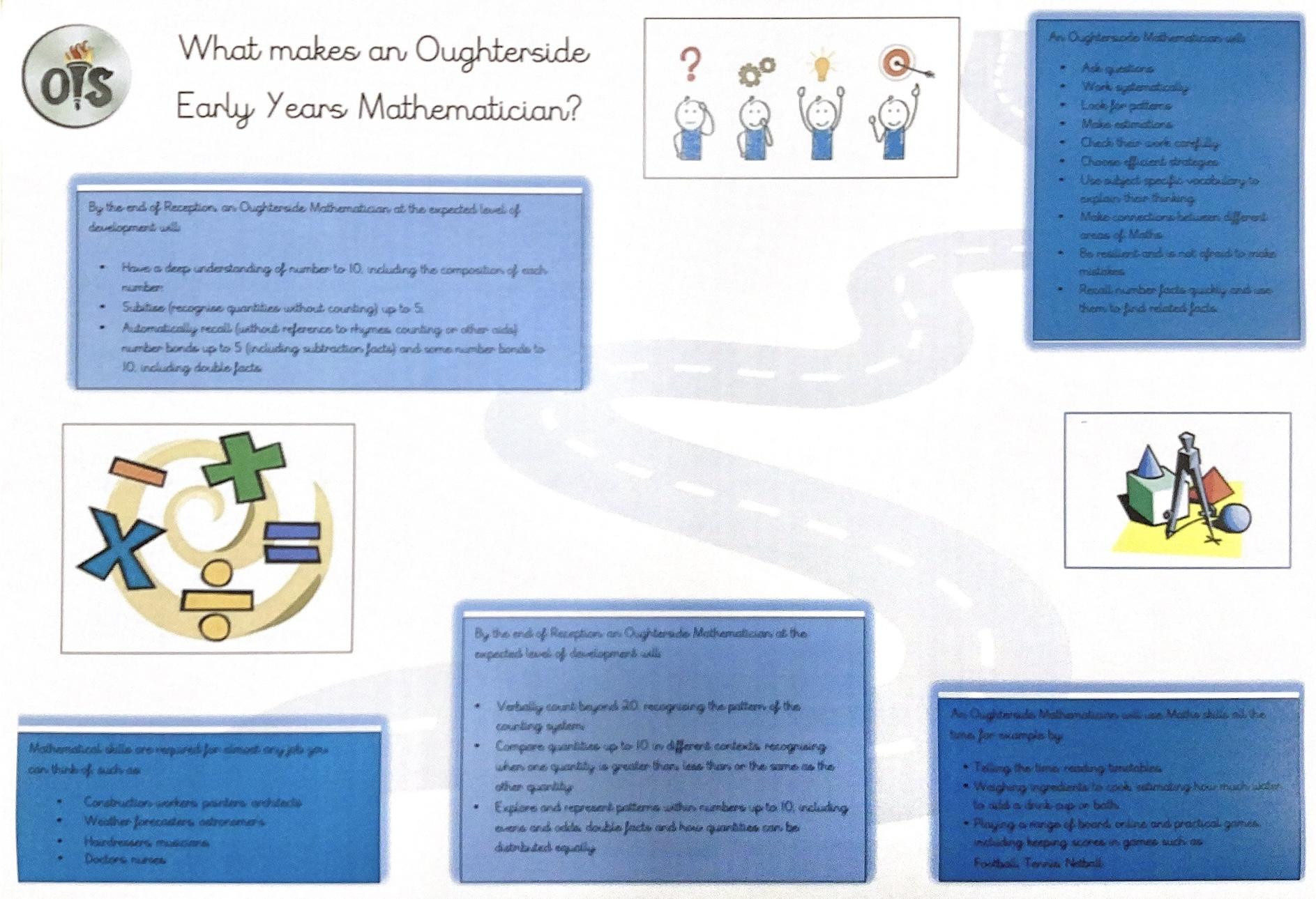 Early Years and Foundation Stage - EYFS